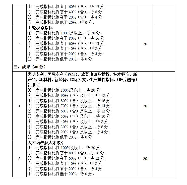 四、评分细则