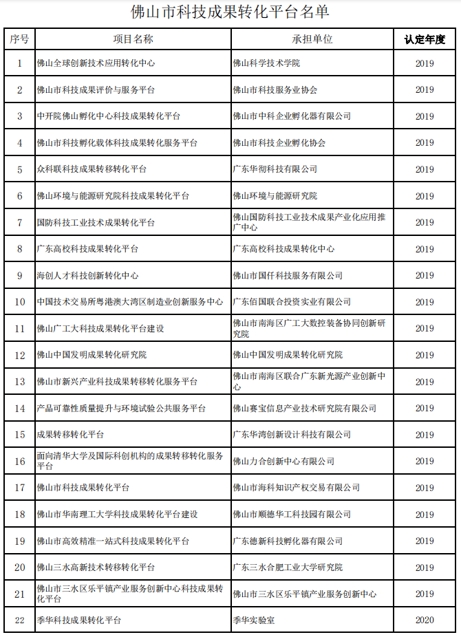 佛山市科技成果转化平台名单-1