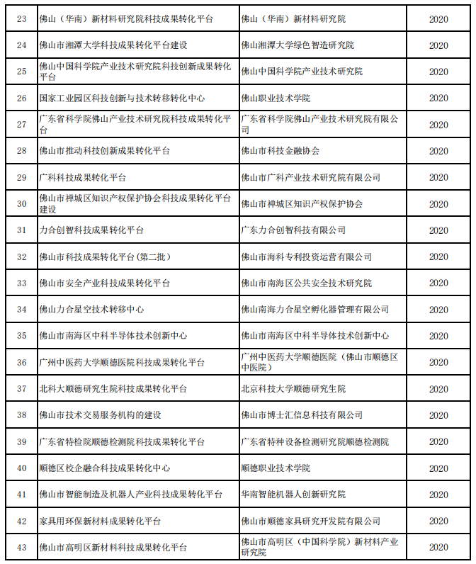 佛山市科技成果转化平台名单-2